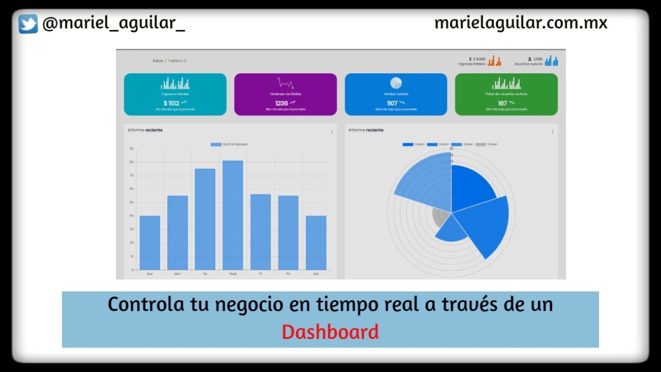 controla tu estrategia de negocio con un dashboard
