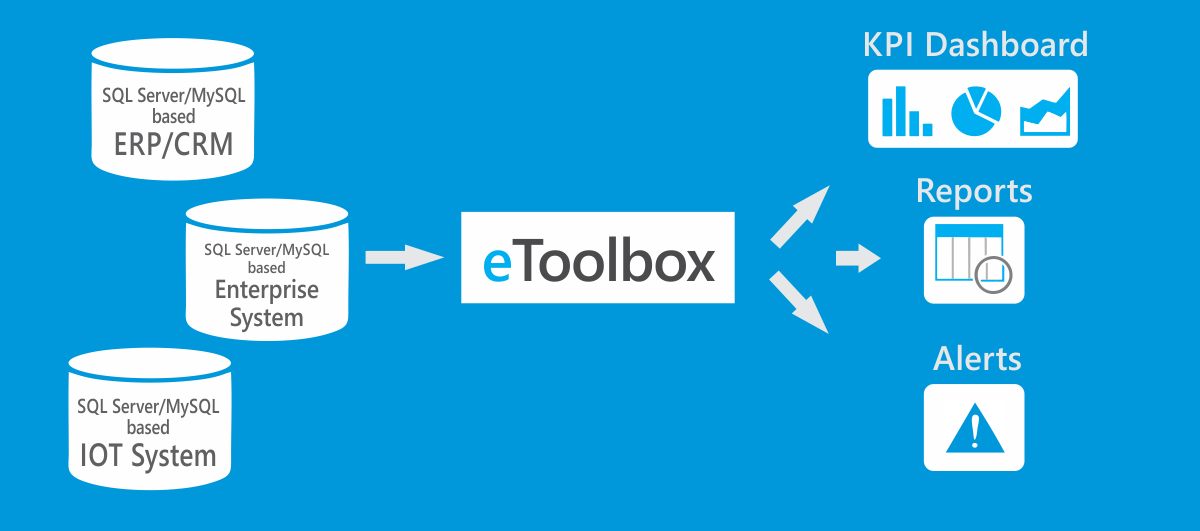 Administra tu información en TIEMPO REAL con EToolBox - Mariel Aguilar