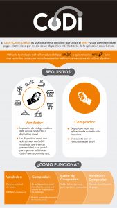Infografia operacion CODI 