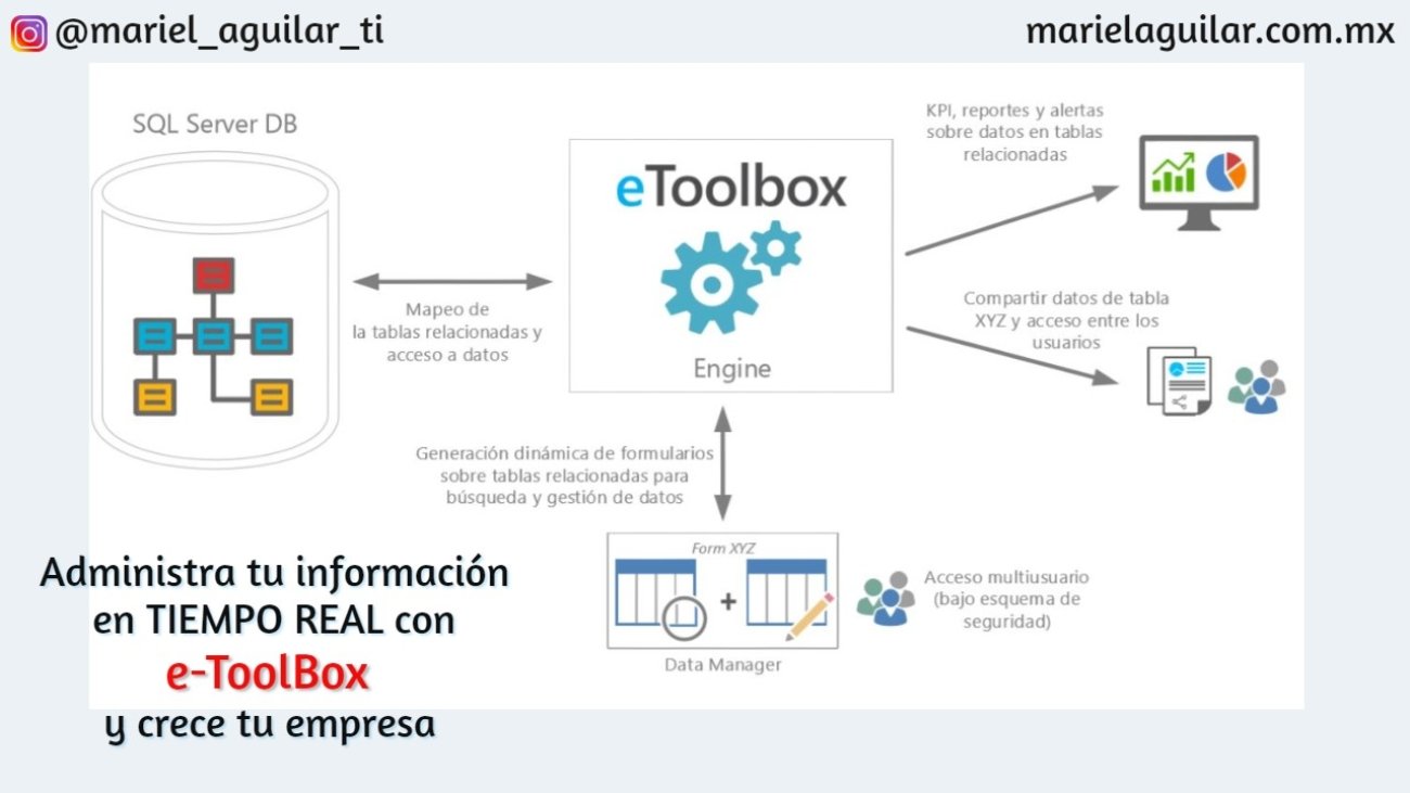 control_informacion_tiempo_real_dashboard